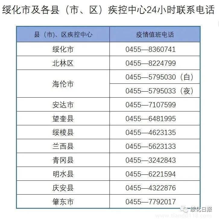 8月16日綏化疾控發(fā)布最新疫情風險提示(圖1)